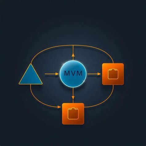 mvvm wpf|How to Implement MVVM Pattern in WPF: A。